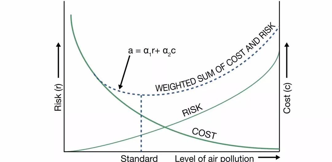 PM2.5指標收緊至5微克/立方米！世衛(wèi)更新空氣質量指南