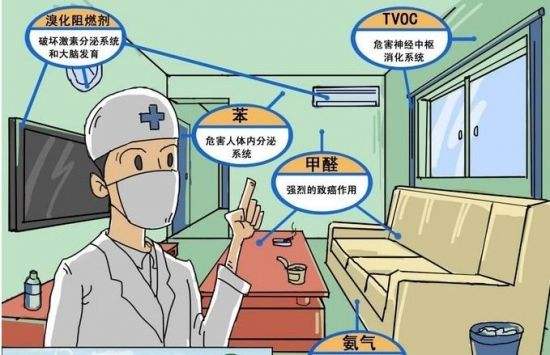 海南裝修污染，室內(nèi)甲醛甲醛中毒，怎么處理?