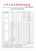甲醛到底危害有多大？看過您就知道